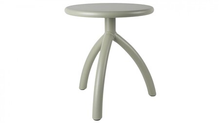 Functionals Stool - Parallel