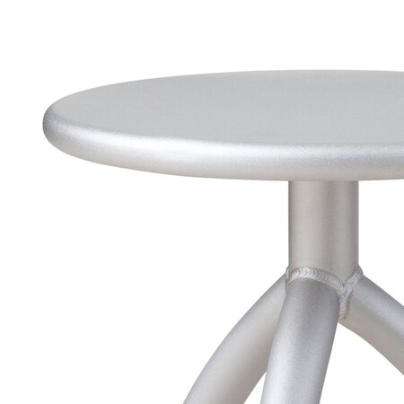 Functionals Stool