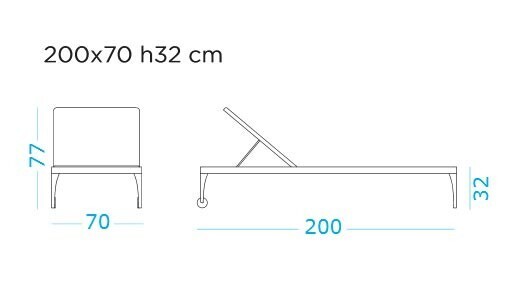 Ethimo Infinity Sonnenliege verstellbar, rollbar